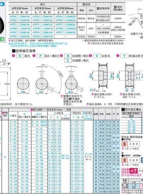 同步轮HTPA72S5M150-A-N12 N15 N17 N19 N20 N22 N25