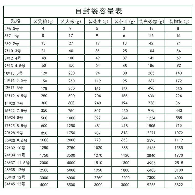 爆款!自封袋6号丝13*19*12加厚密封袋塑封口包装袋塑料食品袋小