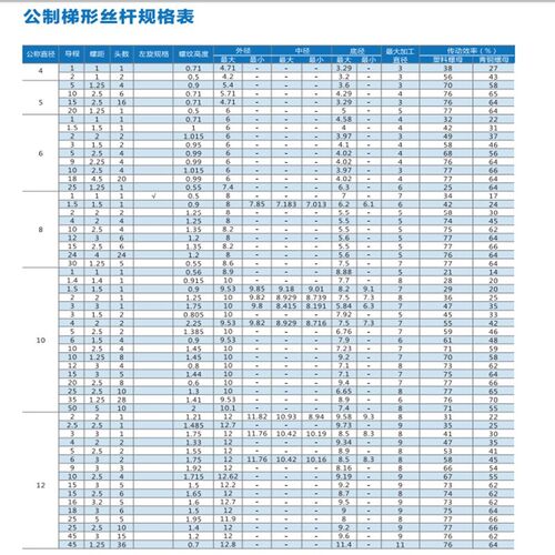 梯形丝杆螺母套装t型螺杆梯u型丝杠多头丝杆定制加工正反Z牙丝杆T