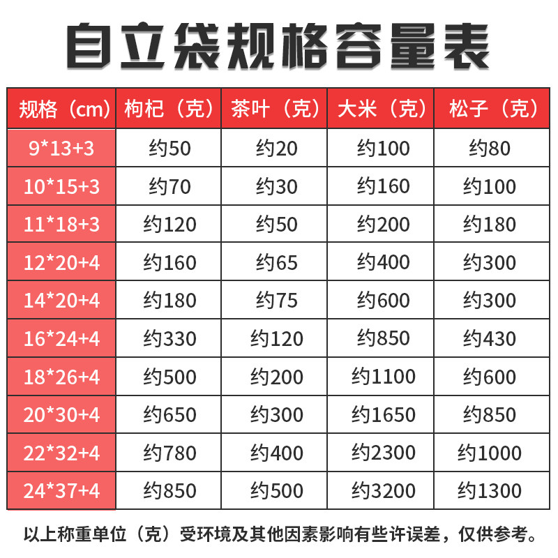 透明自立袋自封袋拉链袋花茶袋干果食品密封包装袋1000个