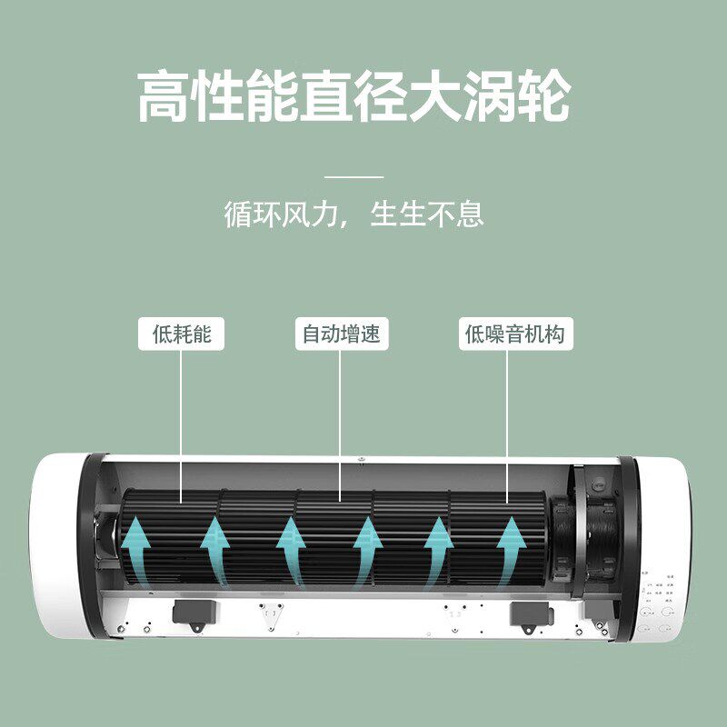 壁挂式电风扇商用厨房空气循环扇大风力无叶空气电扇挂墙语音市场