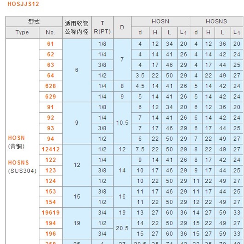 软管接头 外螺纹接头HOSN HOSNS HOSN61 HOSJJS12 HOSN61