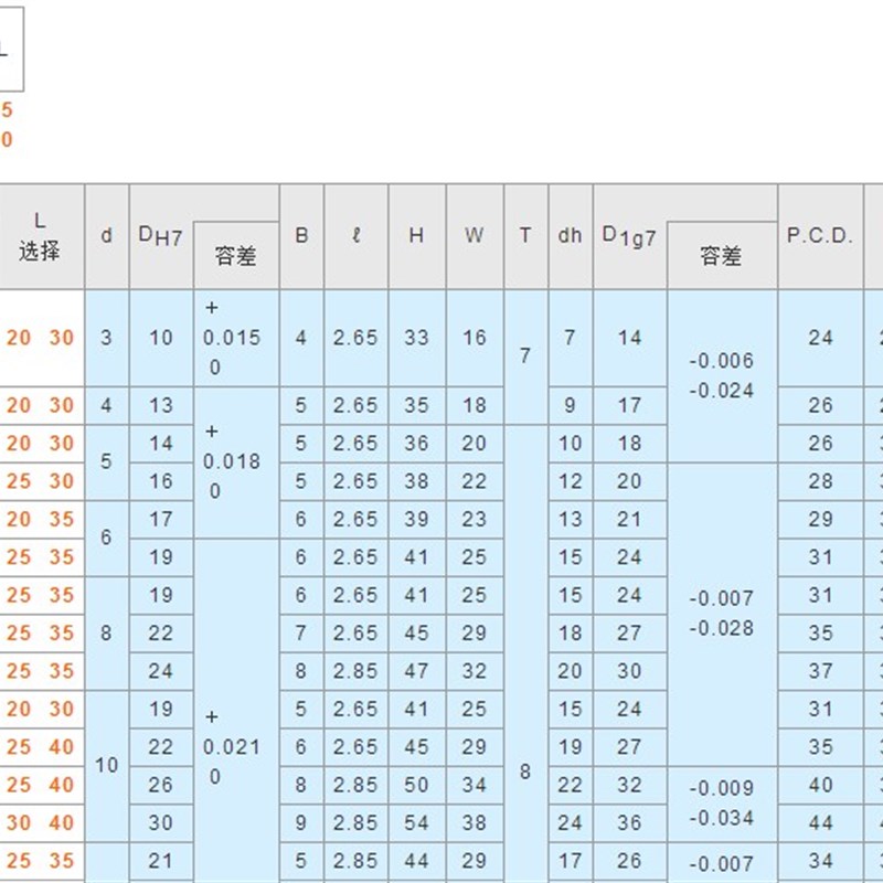 带扣环双轴承型 L尺寸选择型BGRB605DD-20 BGRB605DD-30