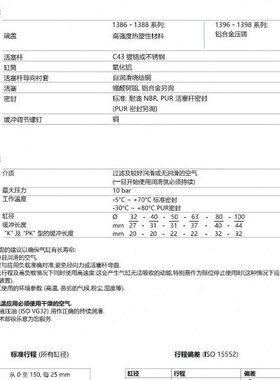 纽迈司PNEUMAX气缸 1387/1388/1386.32.40.150.175.200.225.01.02