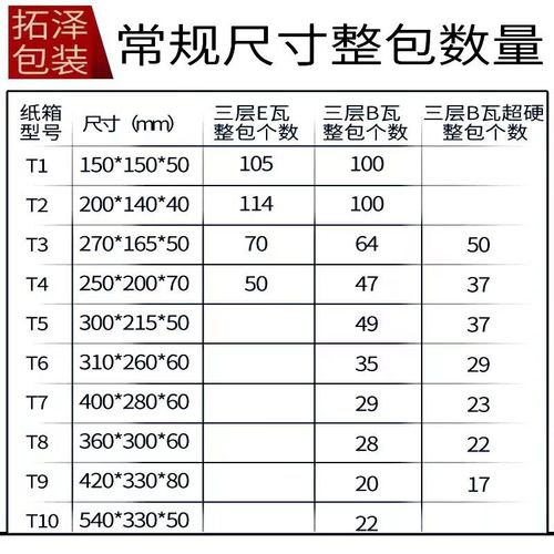 飞机盒空白瓦楞纸盒小号纸箱 快递打包盒长方形小批量现货