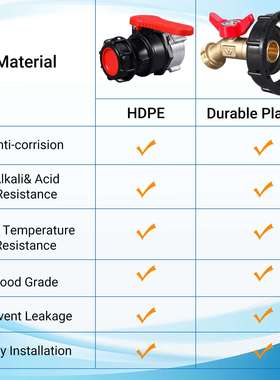 IBC Tote Adapter (75 mm) Coarse Thread IBC Tote Valve  DN50