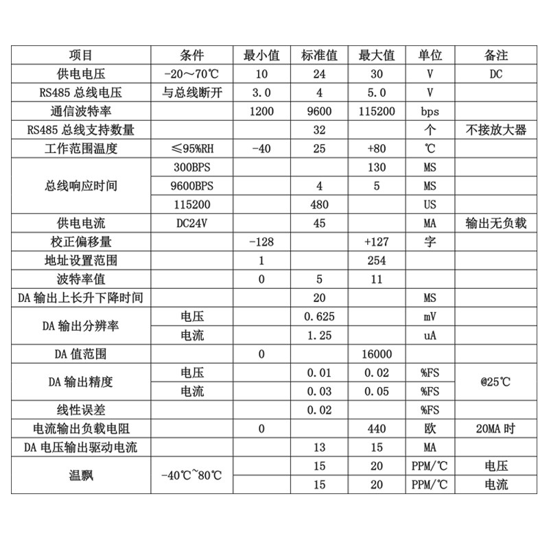 RS485转电流电压变送器模块2路0-10V 0-20MA输出信号发生器MA07-S