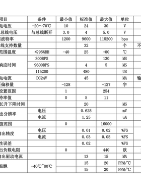 RS485转电流电压变送器模块2路0-10V 0-20MA输出信号发生器MA07-S