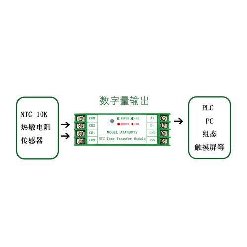 2路NTC10K热敏电阻转RS485温度变送器隔离型温度采集模块ADAN8012