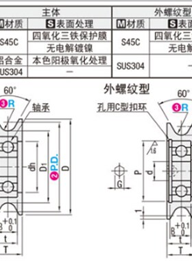 圆皮带惰轮MBG201  3015MBGN MBGS232 282 2825 302 402