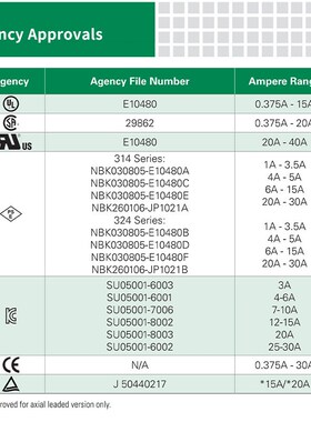 littelfuse0314040.MXP力特6.3x32mm快熔陶瓷管保险丝314040