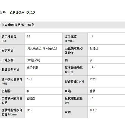 替换米思米CFUGH12-32凸轮轴承随动器头部螺纹部内六角孔型
