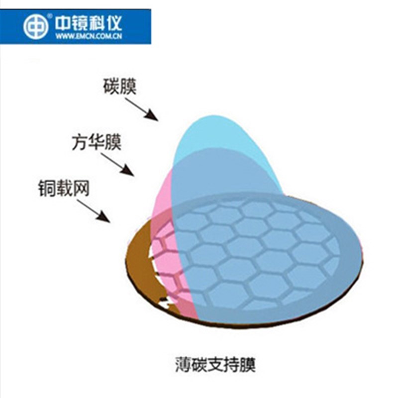 中镜科仪50100枚装50至400目国产铜网薄碳膜透射电镜载网支持膜