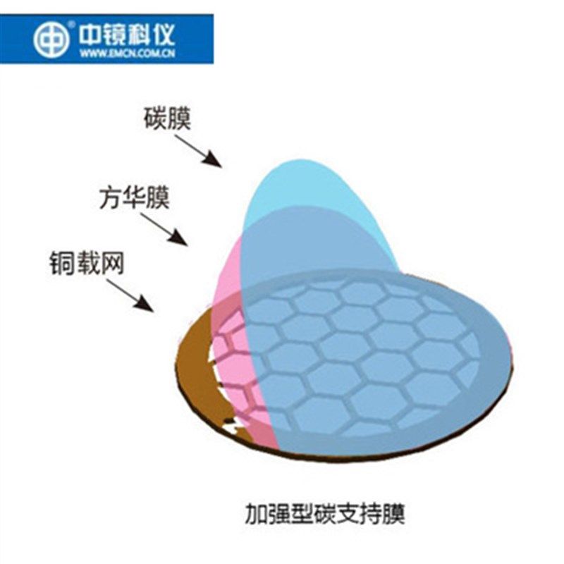 中镜科仪100枚装200至400目铜网厚碳支持膜 透射电镜载网支持膜
