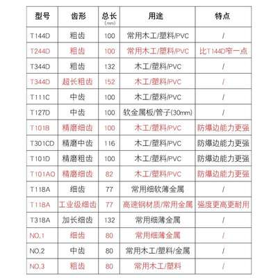 曲线锯条木工加长T244D高速钢118A金属板带孔粗齿中齿细齿111锯片