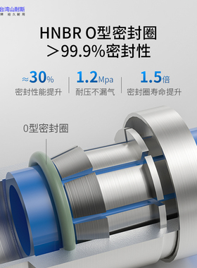 气动快插不锈钢外螺纹弯通接头PLF4/6/8/10/12/14/16 M5/R01/RO2