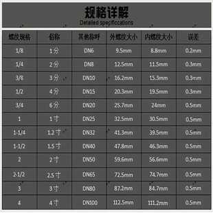 不锈钢阀门 304法兰底阀6p 16p DN50 65 80 100 125 150 H12W-6p