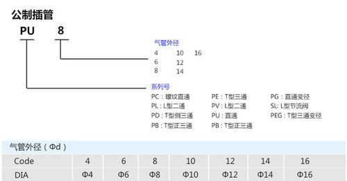 气动快速插头PEPY-4PE-6PY-8气管接头PY-10PY-12Y型三通PY-14/16