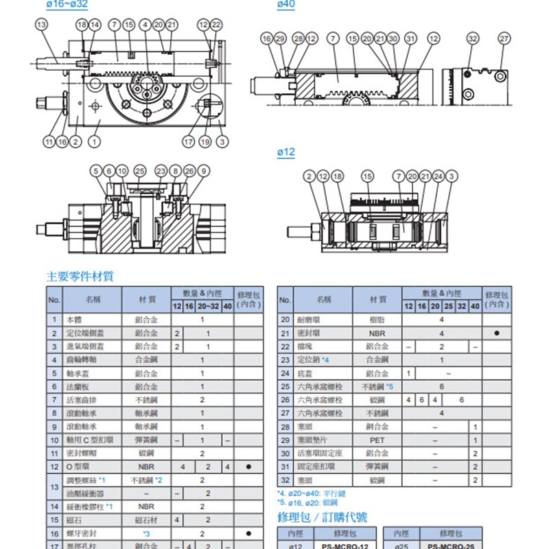 台湾金器旋转气缸MCRQ-25A