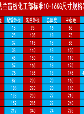 304不锈钢法兰盲板盘/HG20593化工部标准法兰盖板/PN16KG公斤压力