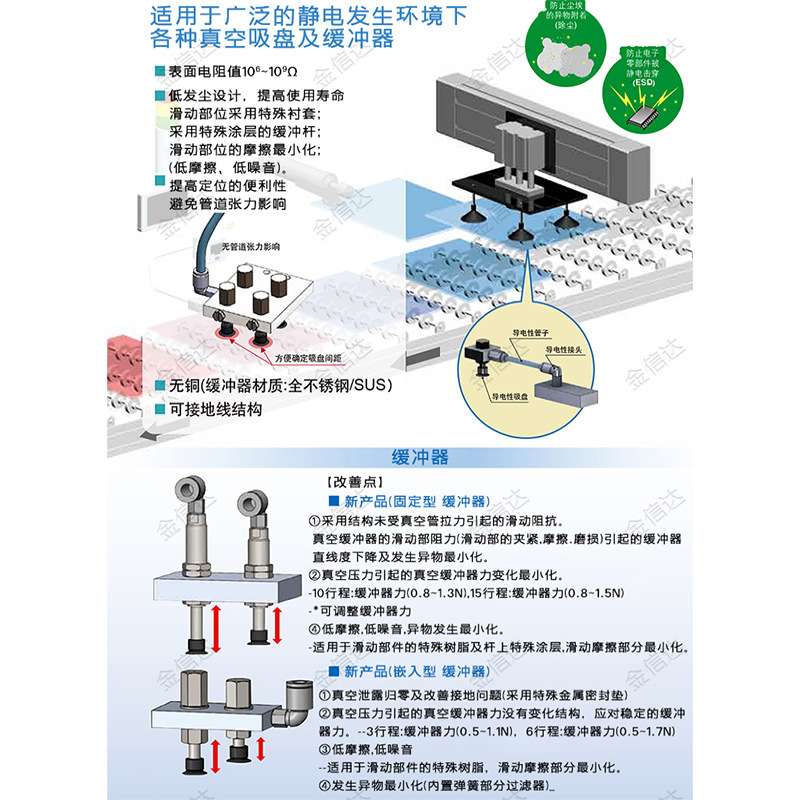 SMC低摩擦吸盘连接器ZP3-M0803S-CJXU0723无尘车间真空吸盘机械手