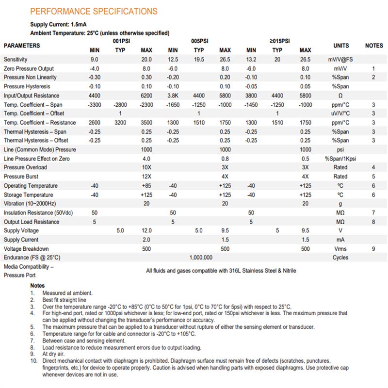 DP86-030D 精量Meas 压力传感器 原装
