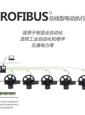 FRYZ20 FRYZ30 FRYZ45 HART通信协议 闸阀执行器 总线型控制