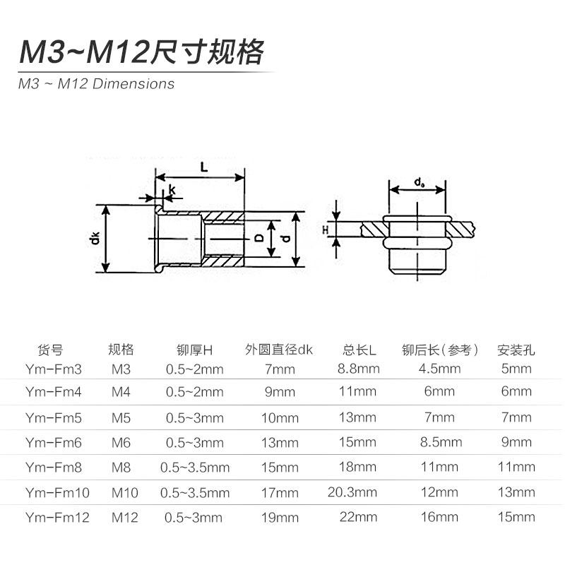 高品质拉铆螺母 铆螺母 拉帽 平头柱纹铆螺母拉母M3-M12规格齐全