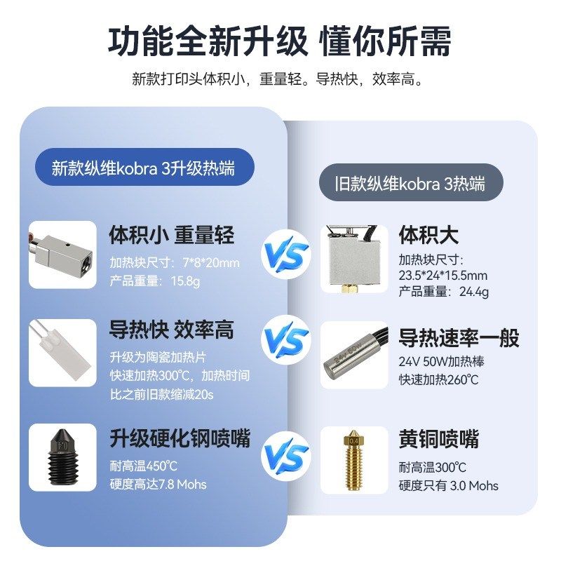 Anycubic Kobra3升级陶瓷热端套件全新硬化钢喷嘴挤出打印头60W