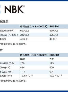 NBK SSHH-C22 内六角极短头螺栓 小头省空间非标机械零配件厂家
