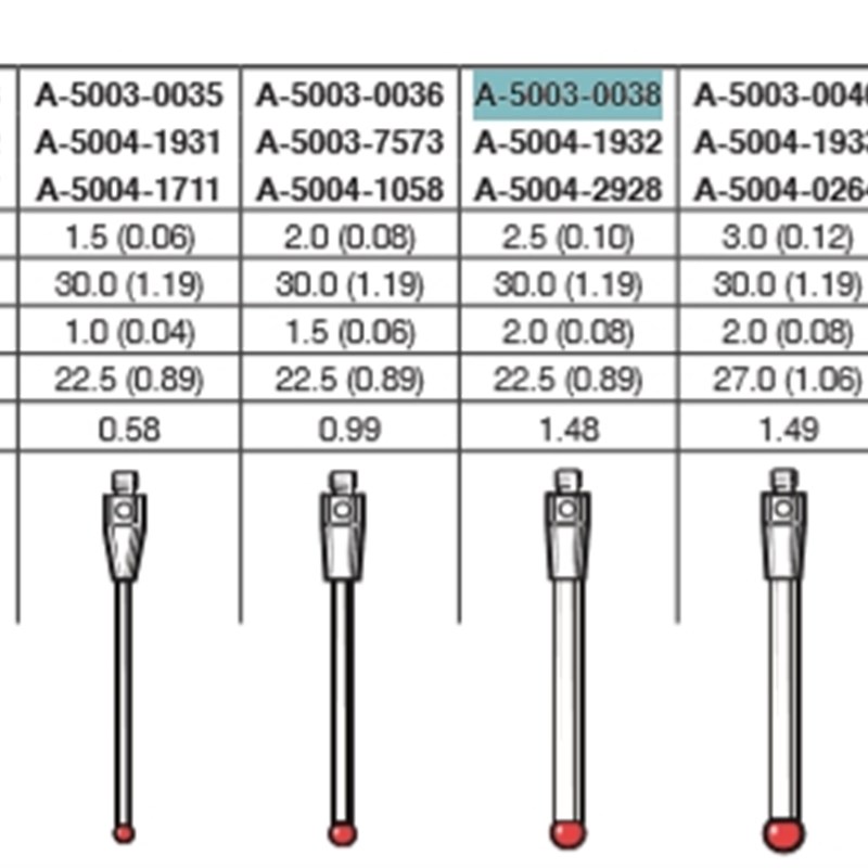 A-5003-0038雷尼绍红宝石测针 M2*D2.5*L30 碳化钨测杆