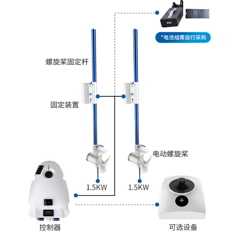 船外机推进器纯电电动推进器船外螺旋桨船用挂桨机无刷推进器马达