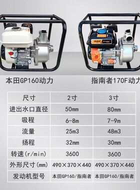 170F指南者汽油机自吸水泵高扬程GP160动力2寸3寸铝合金抽水机