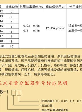 正品原装DALOMA大龙马油排数控机床油排 8位加压式分配器DPB-18