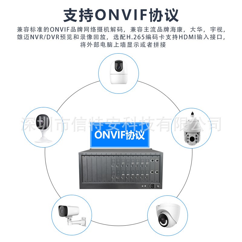 4进12出h.265/h.264网络解码矩阵视频监控解码器16画面分割十二路