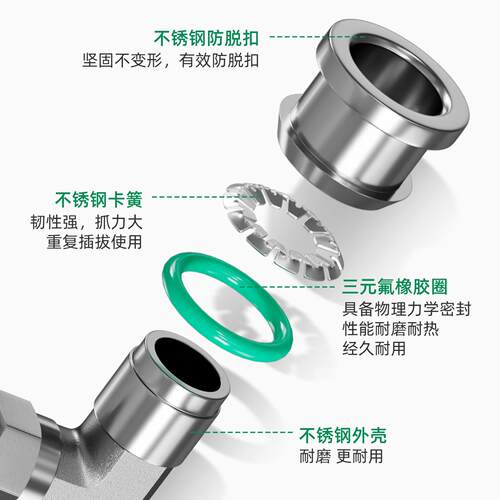 304不锈钢快插PL8-02可旋转弯通8-01耐压耐腐蚀快速直角弯通601