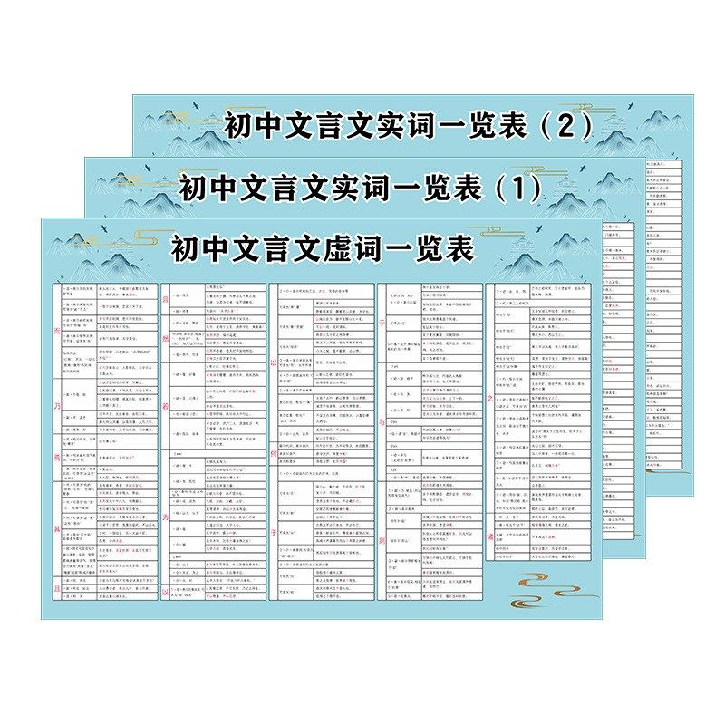 初中语文常见文言文重点知识归纳汇总实词虚词解释挂图全套墙贴