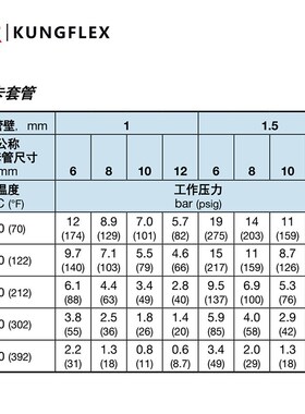 BR供应国产 SWAGELOK 世伟洛克 PFA系列卡套管  量大价优
