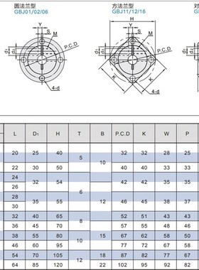 GBJ22-D20 GBJ01-D30 GBJ02-D25 GBJ11-D16 GBJ12-D15 GBJ21-D40