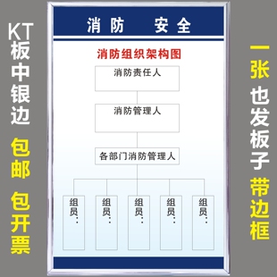 消防组织架构图控制室火灾事故报警应急处置程序流程图KT板可定制