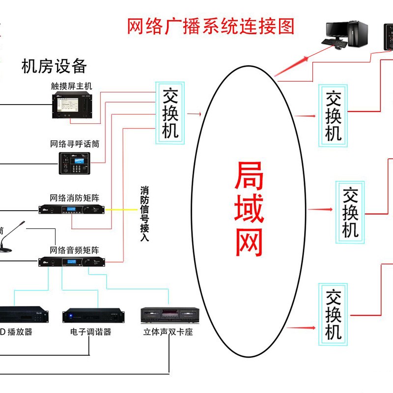 10W20W单向号角喇叭公共广播背景音乐室外防水号筒扬声器强指向性