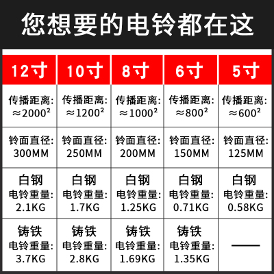 电铃工厂220V无线6/8/10/12寸学校上下班课铃自动定时打铃器SHF