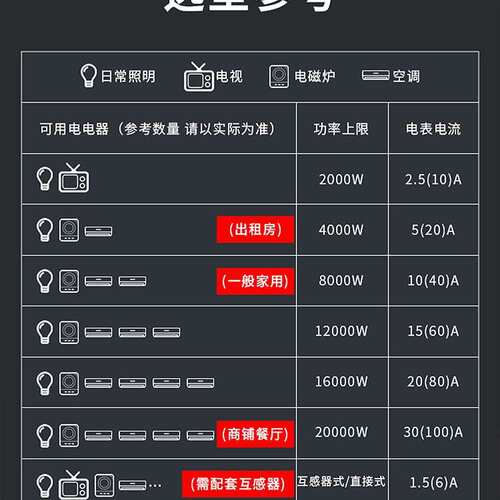 正秦机械式交流电表家用型电度表DD862-4 220V/DT862-4 380高精度