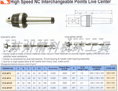 台湾鹰牌替换式高速活动顶针 VCS-MT3 VCS-MT4 VCS-MT4P VCS-MT5P