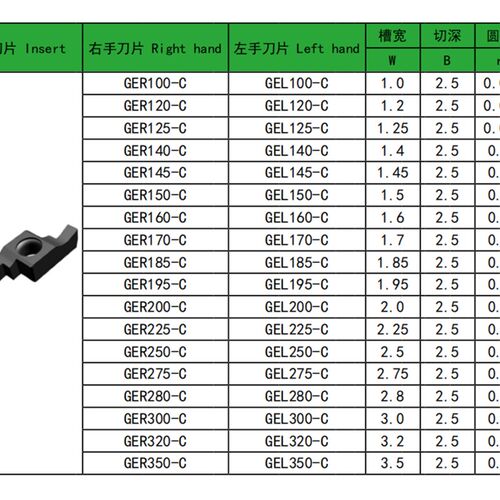 小孔槽刀片 GER 100 125 150 200 250 300 350-C 高品质款1-3.5mm