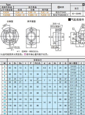 浮动接头FJA FJAS FJB FJBS  FJC FJCS FJUA FJUAS  FJUB  FJUMC