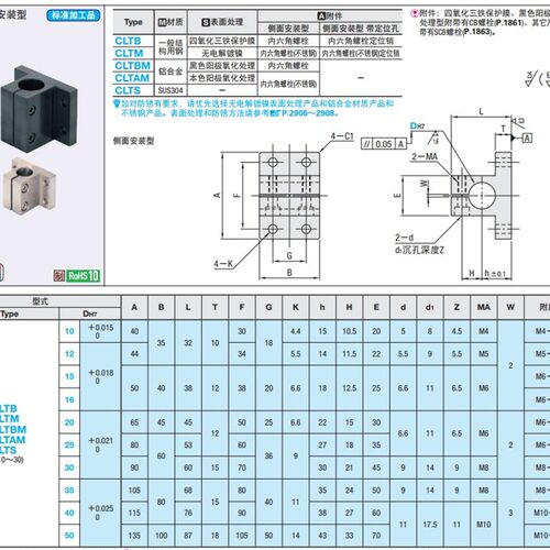 CLTB10CLTB12CLTB15CLTB16CLTB20CLTB25CLTB30CLTB35CLTB40CLTB50
