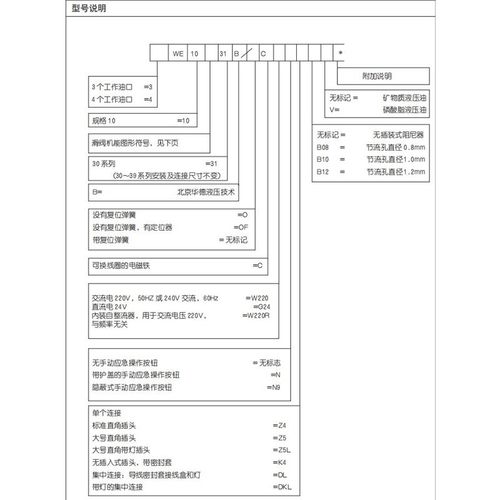 4WE10D31B/CG24N9Z5L北京华德电磁换向阀4WE10A31B/CW220-50N9Z5L