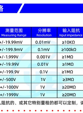 YB5135A 三位半直流电压表LED数显电流表DC20V数字表头2V ICL7107