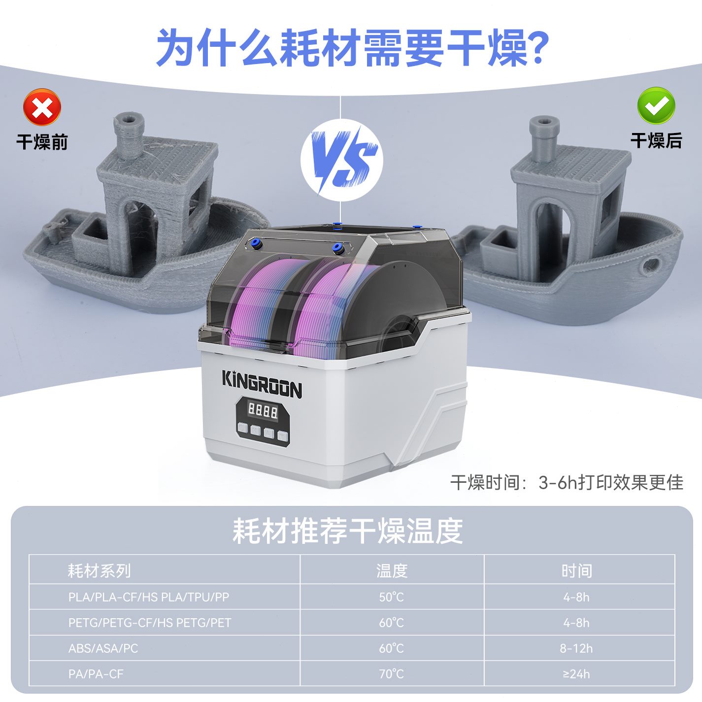 甄选启庞3d打印机K-02双卷耗材干燥箱防潮防尘持续烘干储料盒PLA
